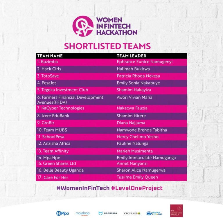 #LevelOneProject: 17 Teams shortlisted for the 2021 #WomenInFinTech Hackathon