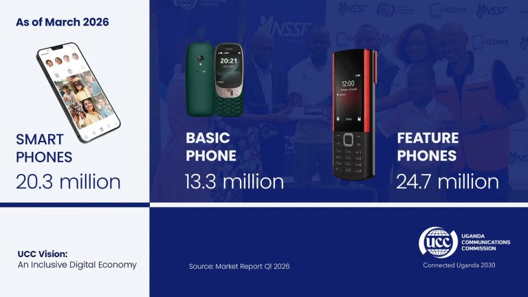 Uganda’s Mobile Subscriptions Hit 47.5 Million as UCC Reports Strong Q1 Growth